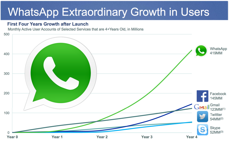 WhatsApp Gateway